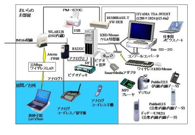 system-3